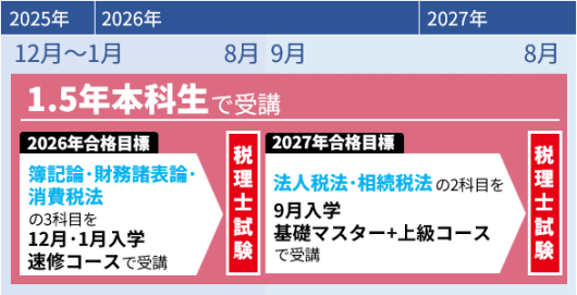 TAC税理士講座 2021年合格目標　簿記論　上級DVDコース Amazon.co.jp: TAC 税理士講座 2023年合格目標 財務諸表論 基礎