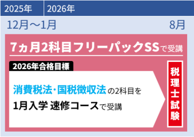 TAC税理士講座 2021年合格目標　簿記論　上級DVDコース 21078-1368-