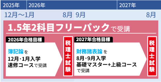 【最新年度】26年度 TAC　短答セット フルコミットＳ本科生 最新年度】26年度 TAC 短答セット フルコミットS本科生 初学