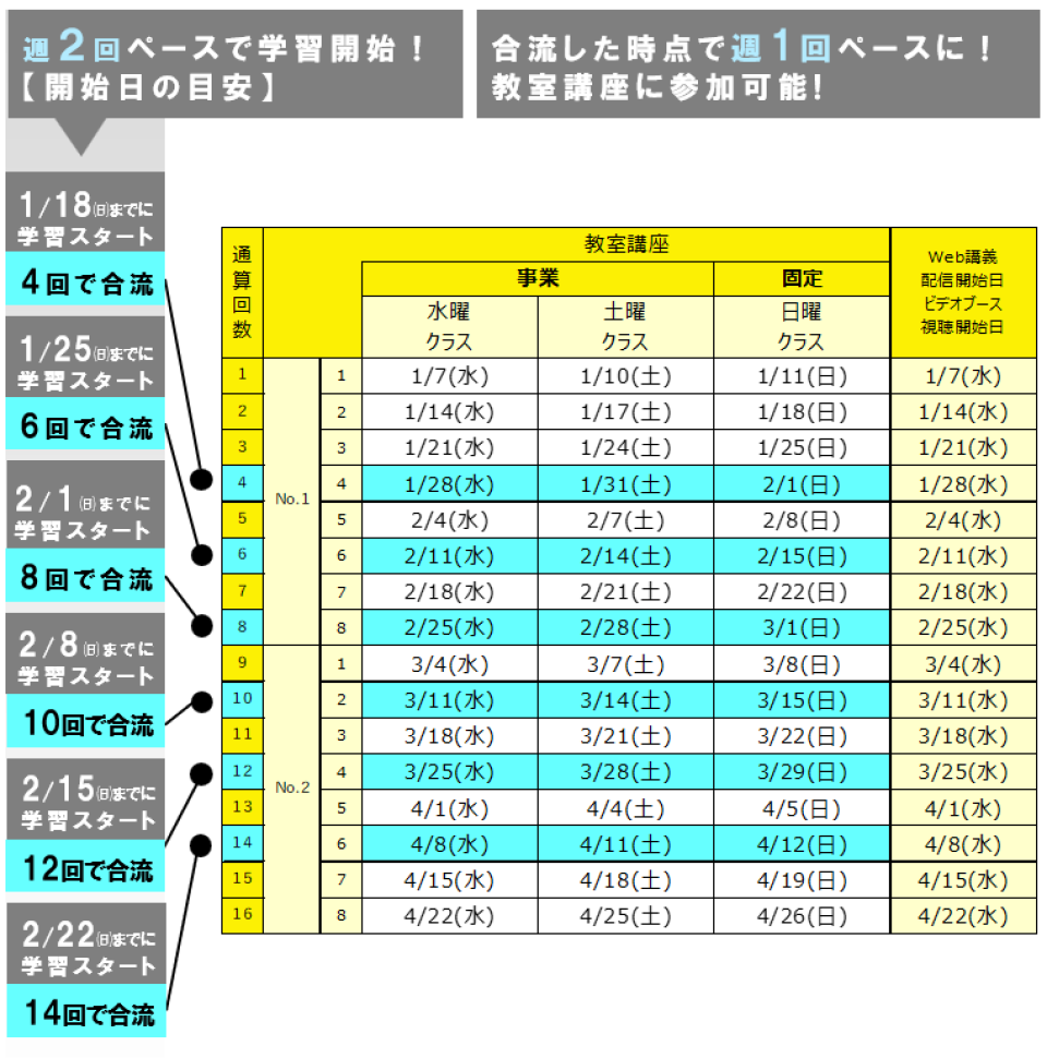 1月・2月から始める税理士学習プラン | 税理士｜資格の学校TAC[タック]