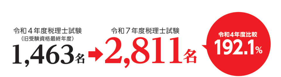 U22限定プラン｜税理士｜資格の学校TAC[タック]