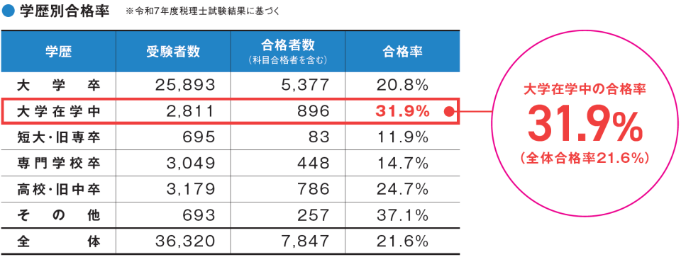 U22限定プラン｜税理士｜資格の学校TAC[タック]