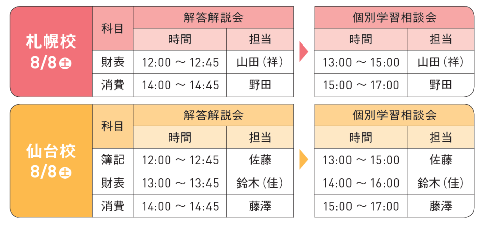 解答解説会