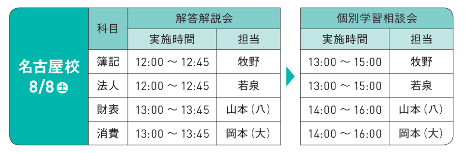 解答解説会