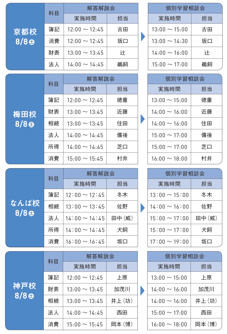解答解説会