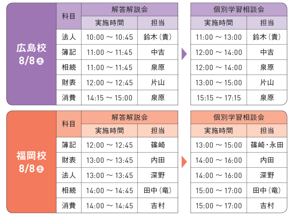 解答解説会