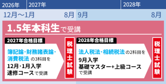 TAC税理士講座 住民税セット 2025年目標 本科生・パック生 | 税理士 ｜資格の学校TAC[タック]