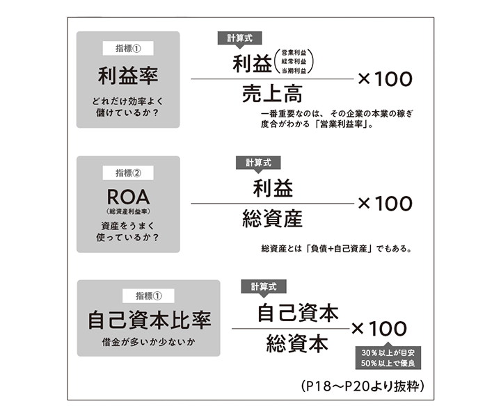 企業価値を高める「３
大要因」とは