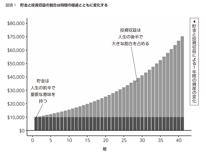 （図表1）