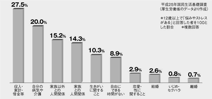 さらばストレス！集中力を高めるためのリラックス方法はこれだ！