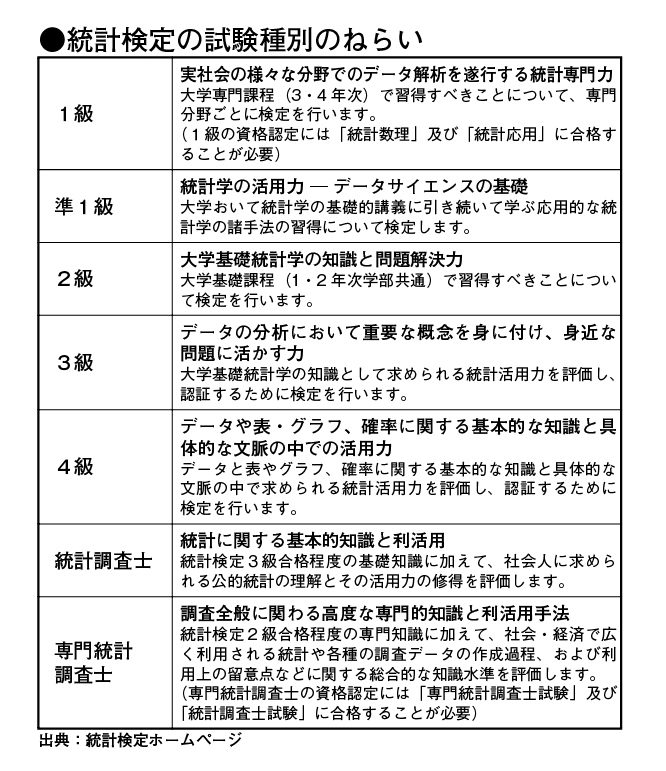 すべてのビジネスパーソンに 統計 の知識を 資格の学校tac タック