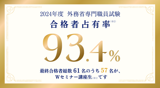 合格者占有率83.3％