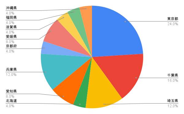 diplomat-1-2025survey01.png diplomat-1-2025survey01.png