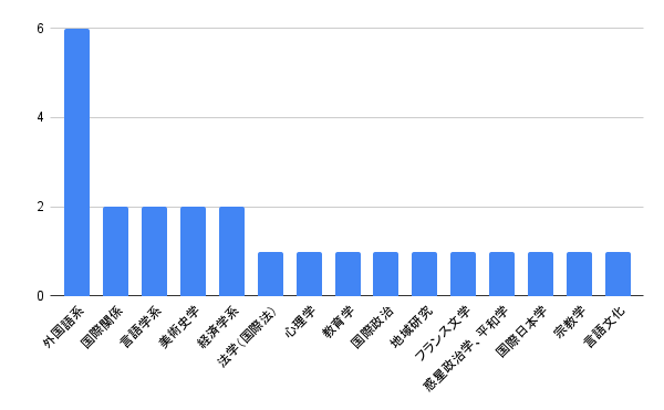 diplomat-1-2025survey02.png diplomat-1-2025survey02.png