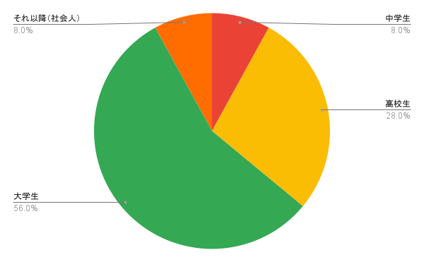 diplomat-1-2025survey03.png diplomat-1-2025survey03.png