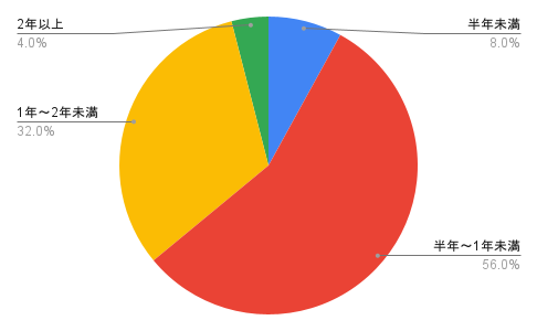 diplomat-1-2025survey04.png diplomat-1-2025survey04.png