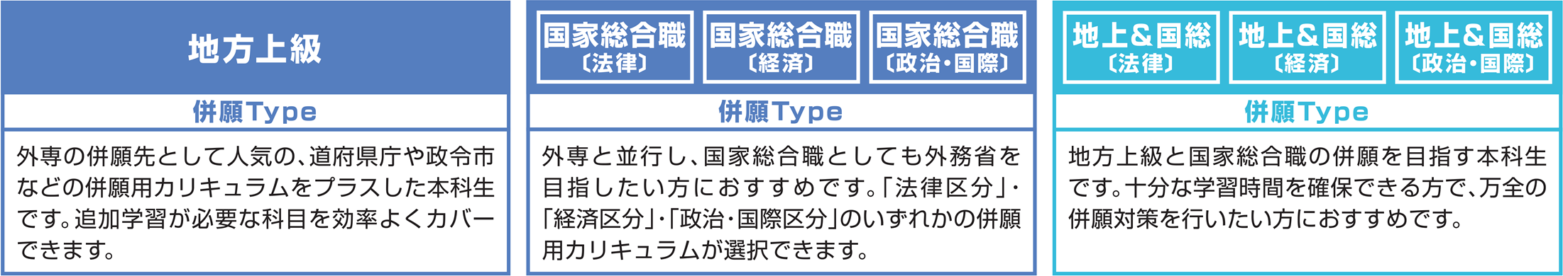 長期計画で合格を目指すならTAC・Wセミナーの「1.5年本科生」 | 外交官