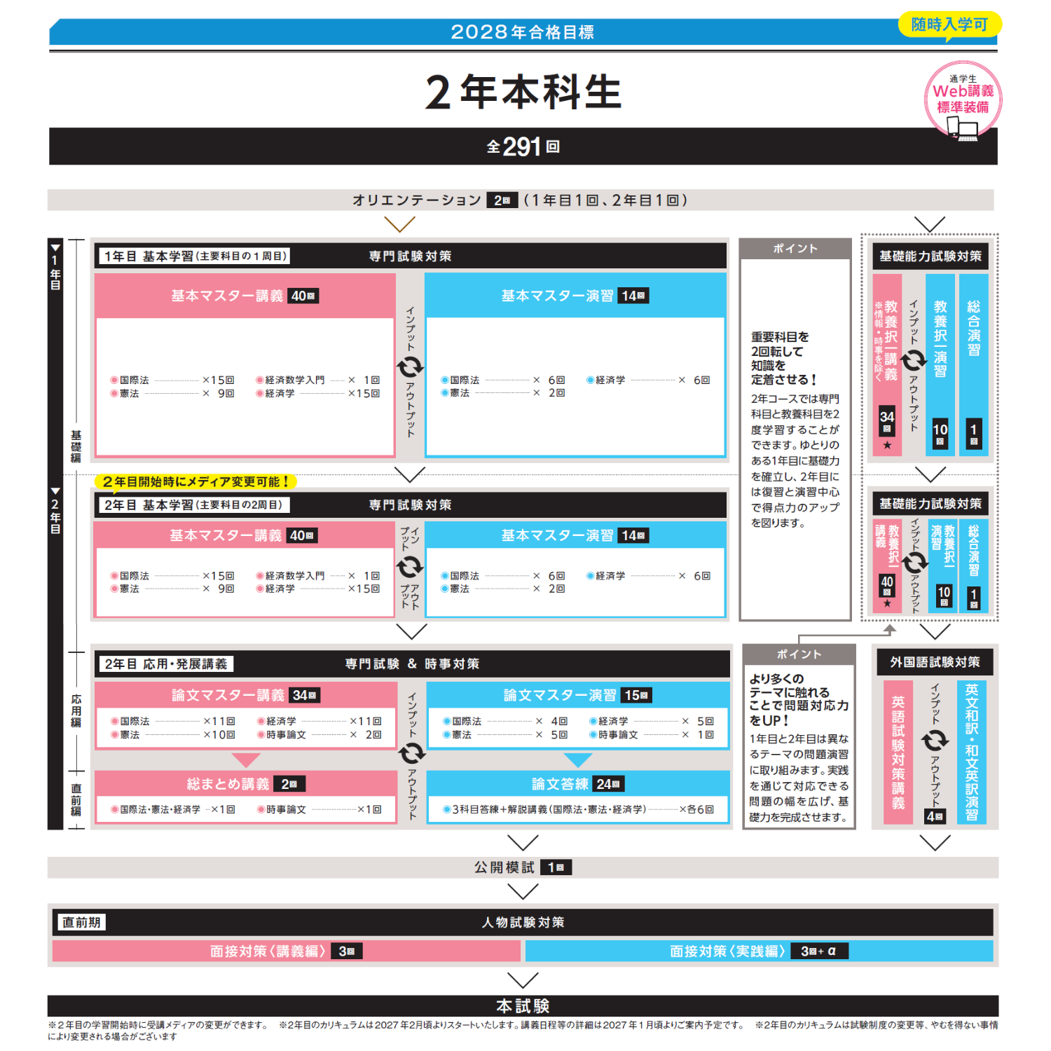 2年本科生 2年本科生