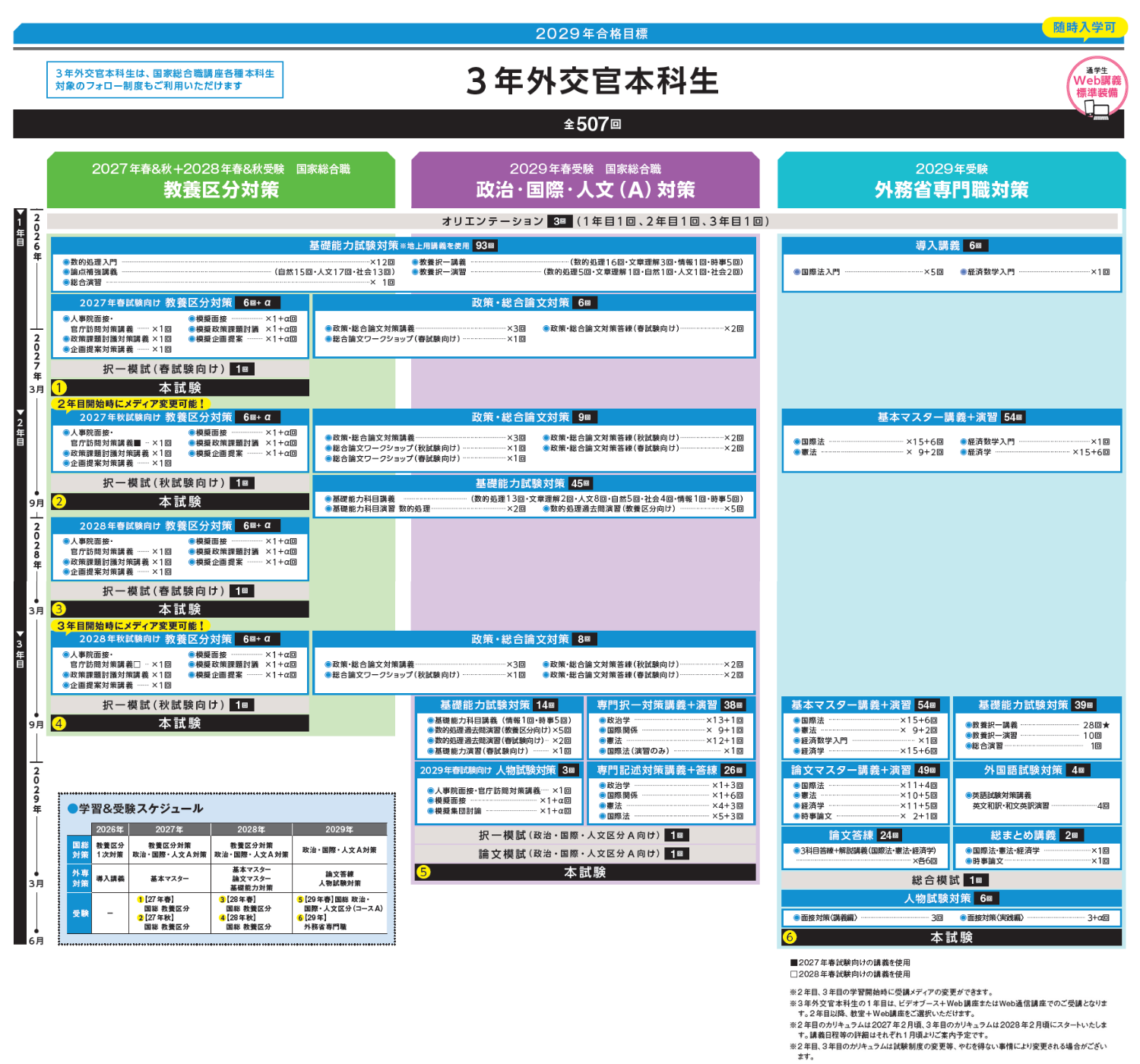 3年外交官本科生