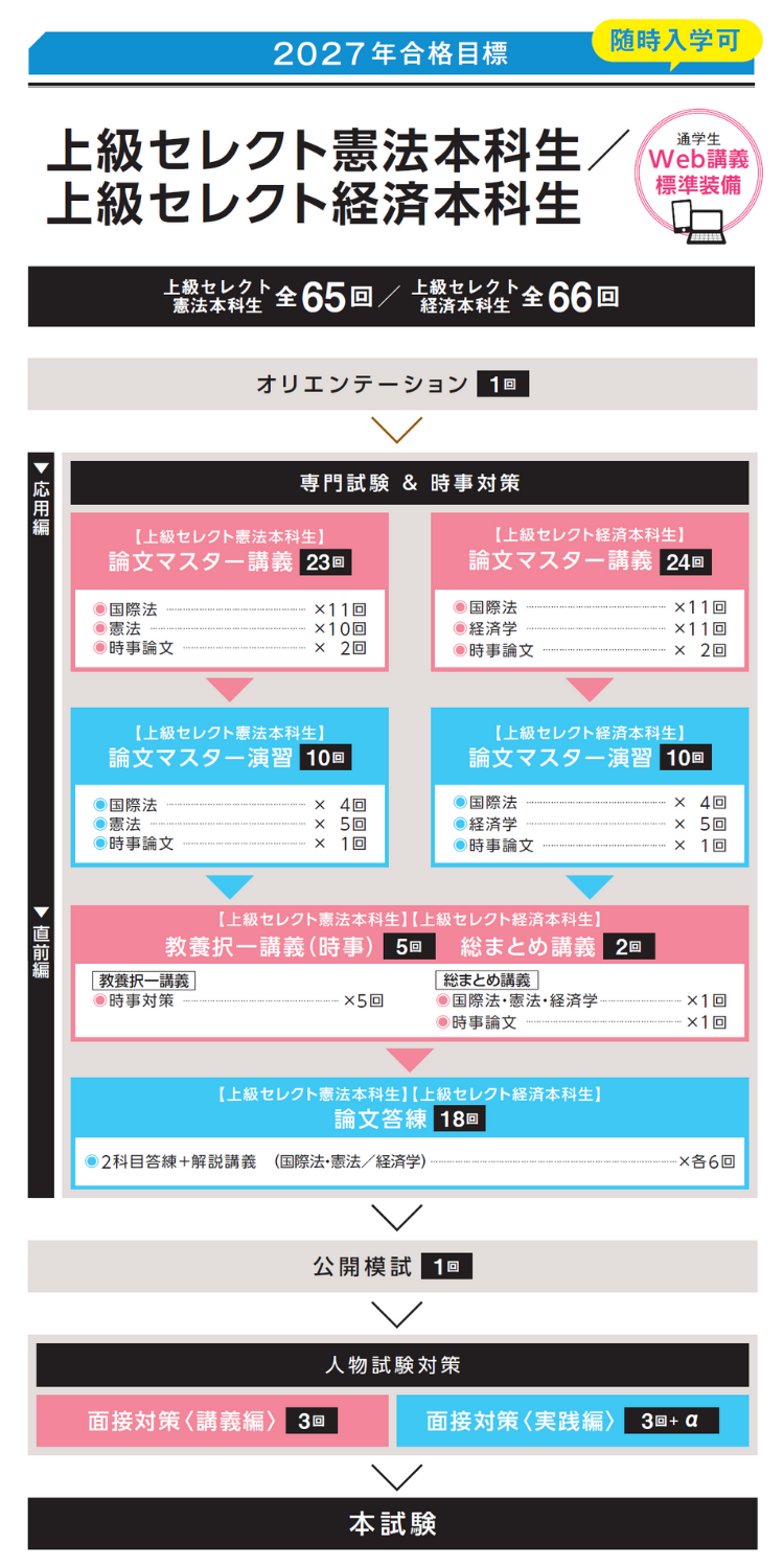 上級セレクト本科生 上級セレクト本科生