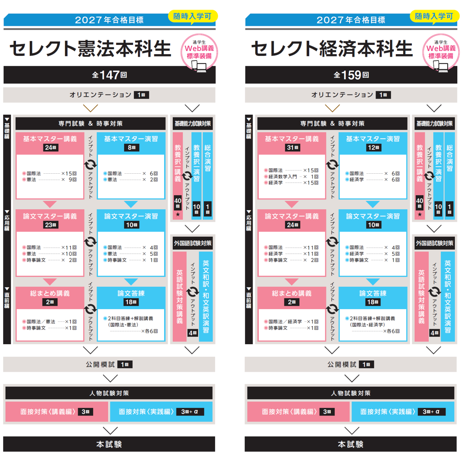 セレクト本科生