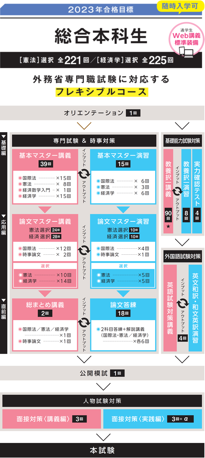 非売品】公務員試験 面接 小論文 対策資料 TAC、大学発行 www ...