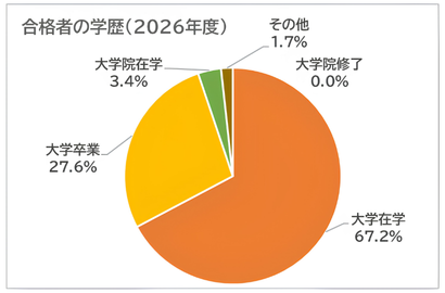 外交官 学歴 2026