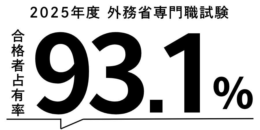 TAC本科生カリキュラム修了者