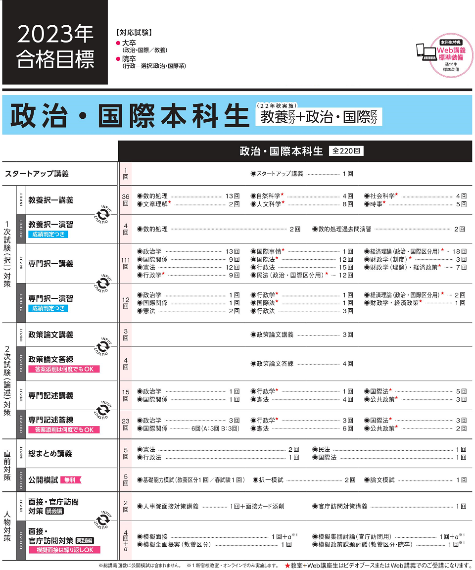 Wセミナー☆国家公務員総合職基礎能力&政治・国際区分専門試験問題集