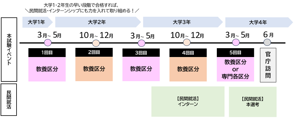 27kokuso_timeline960.png