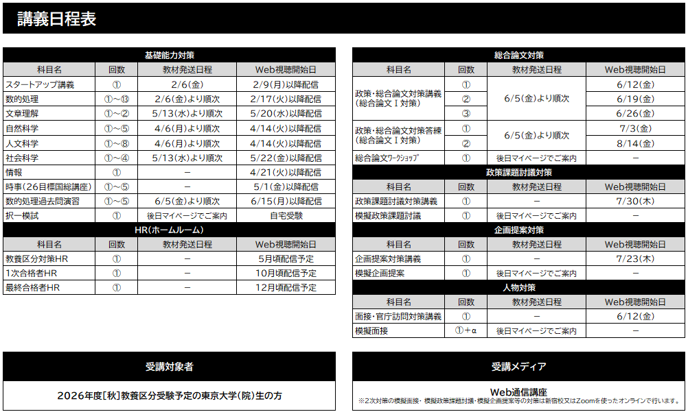 東大 秋試験教養区分速修本科生 講義配信・教材送付日程 東大 秋試験教養区分速修本科生 講義配信・教材送付日程
