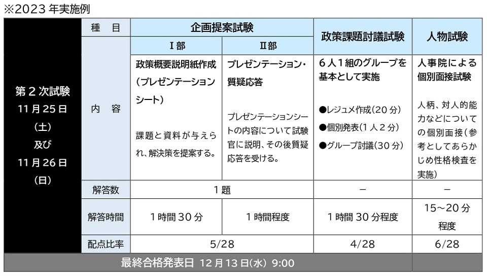 国家総合職試験（国総）教養区分とは？｜TAC・Wセミナー国家総合職講座