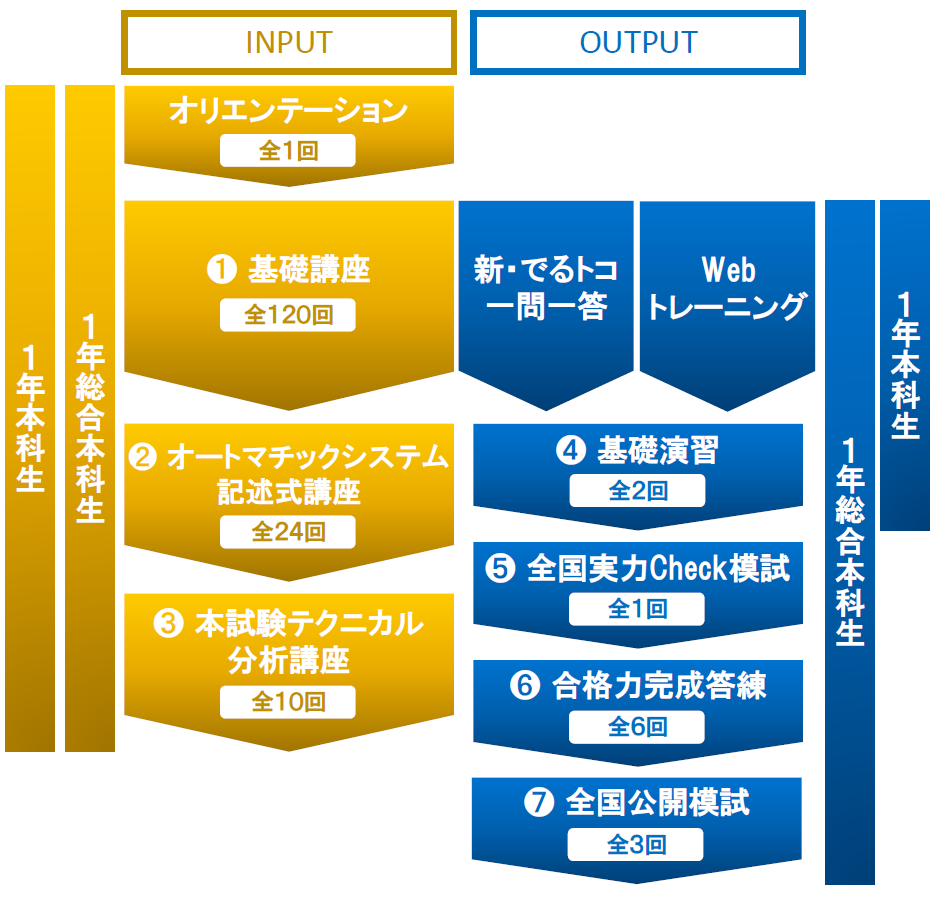 カリキュラム