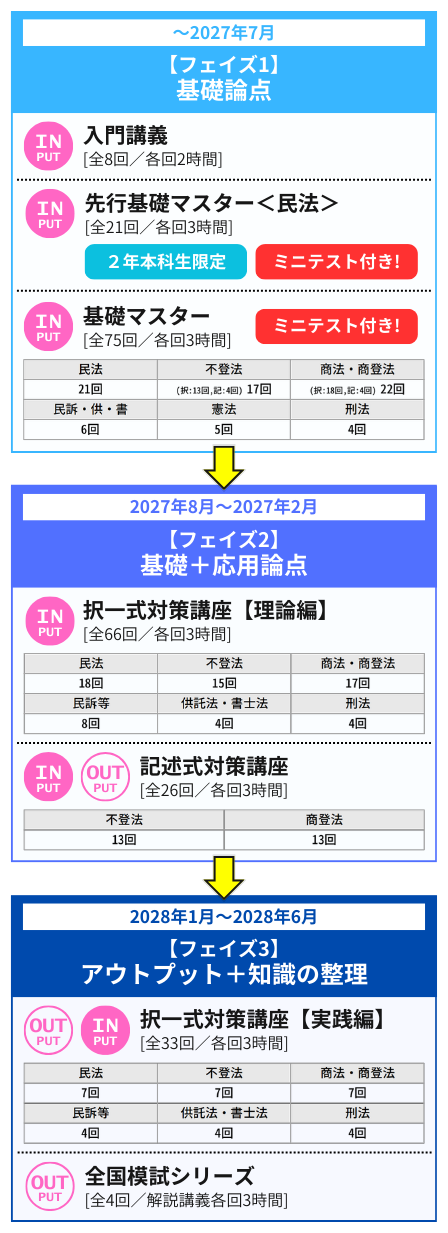 入門総合本科生カリキュラム 入門総合本科生カリキュラム