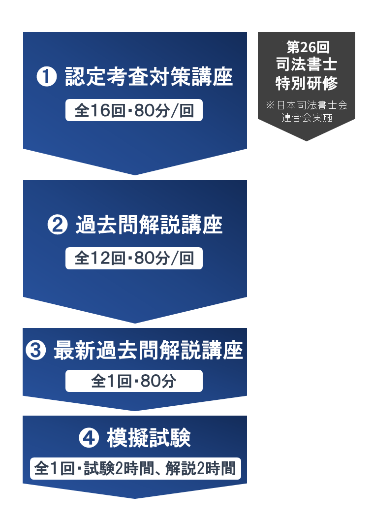 cur_kansaikoza_01_26.png cur_kansaikoza_01_26.png