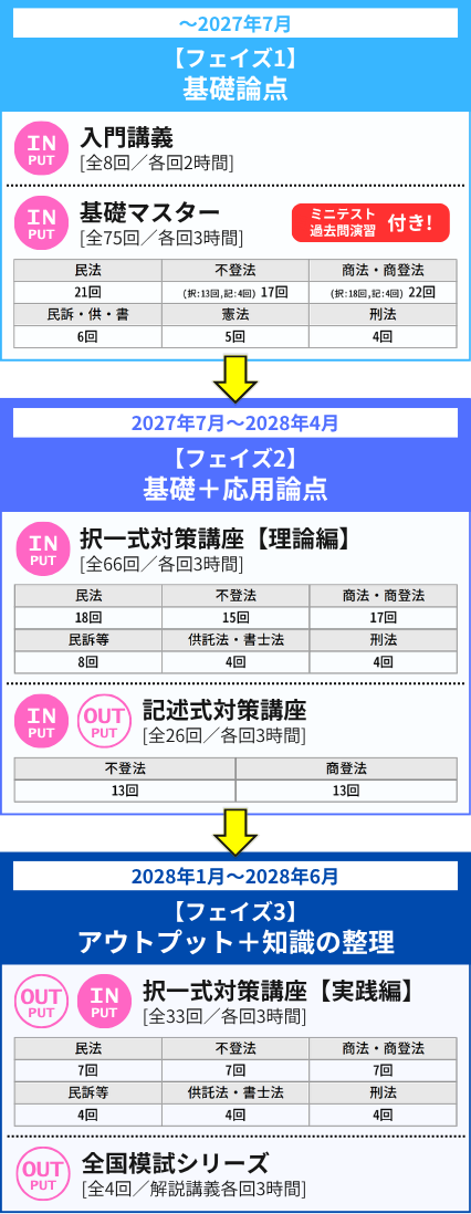 入門総合本科生カリキュラム
