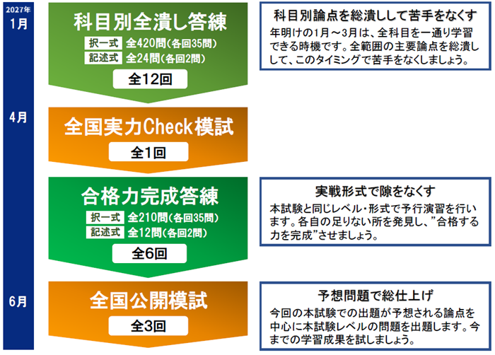 カリキュラム