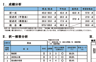 成績・解答分析