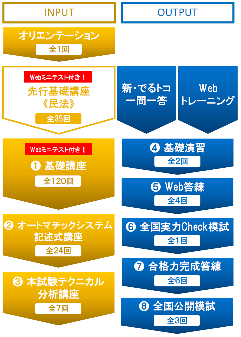 激安・2022年・山本先生・本試験テクニカル分析講座・オートマ・司法書士