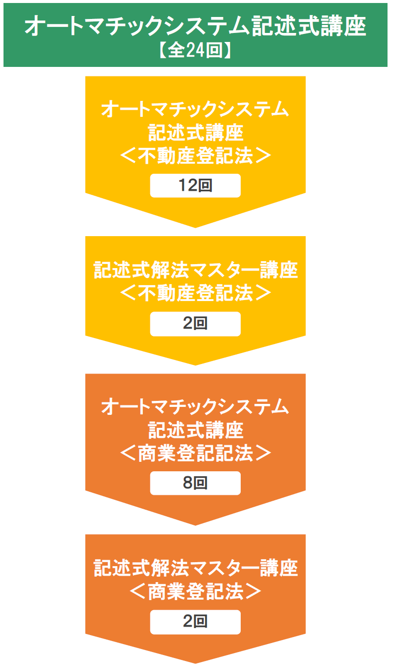 2025yamamoto_kijyutuschedule.png yamamoto_kijyutuschedule.png