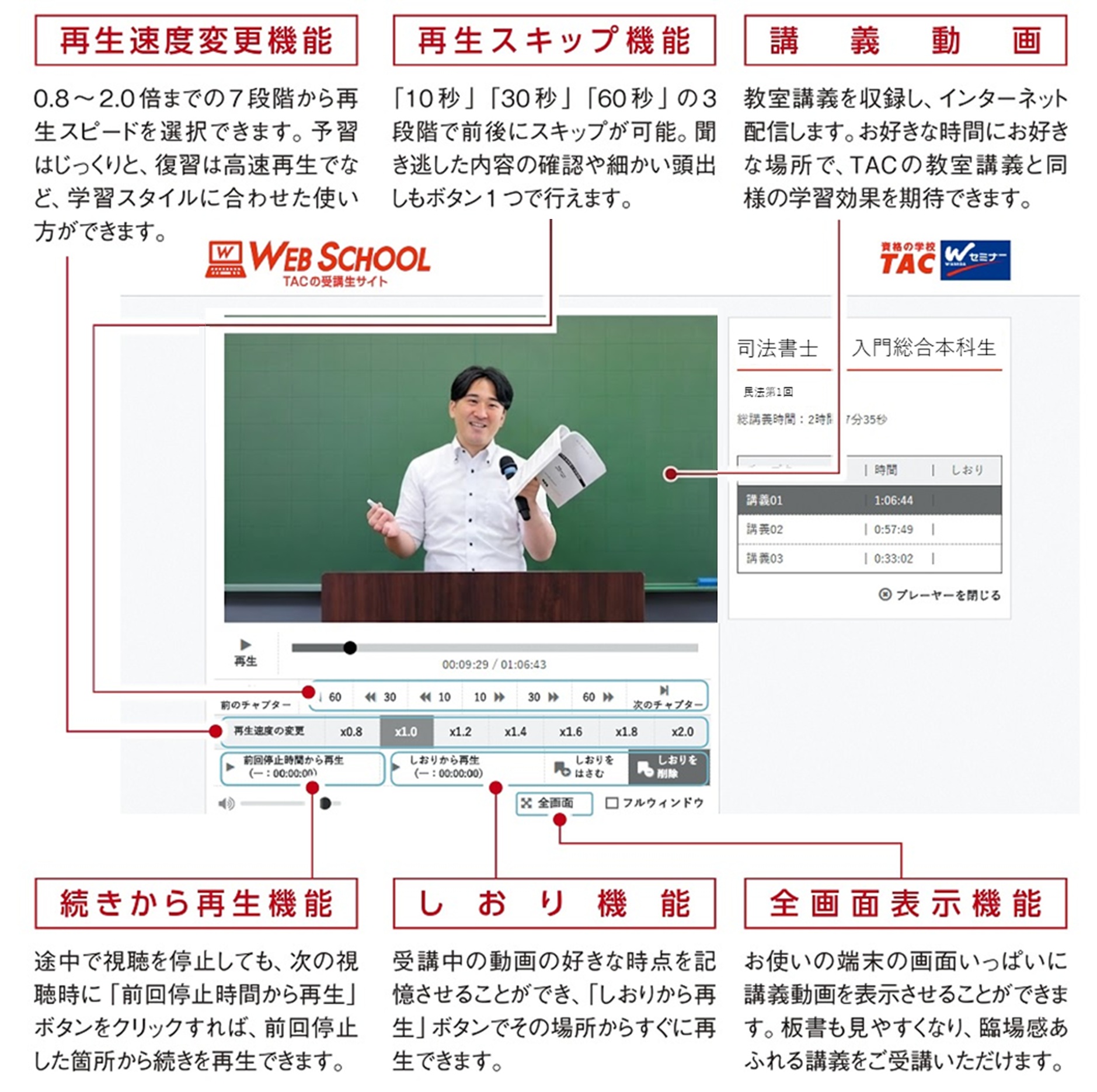 “学習しやすさ”を追求したインターフェース