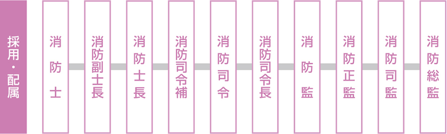 公安系公務員 警察官 消防官の仕事内容とは 資格の学校tac タック