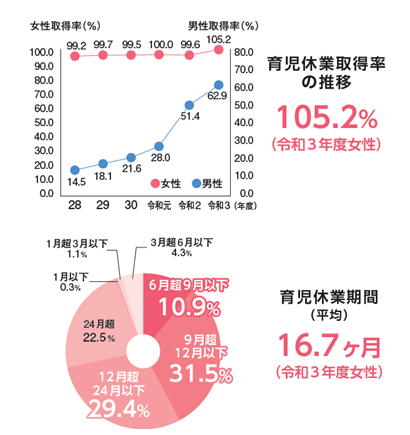 安定した職場