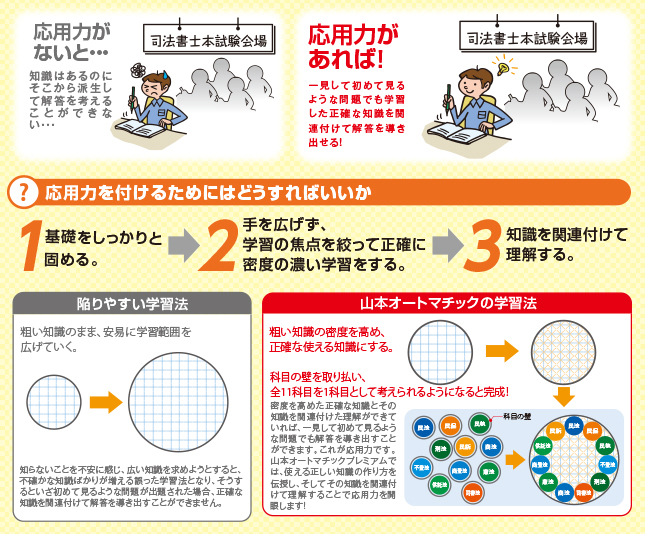 山本プレミアム上級本科生｜司法書士試験の対策なら【Wセミナー