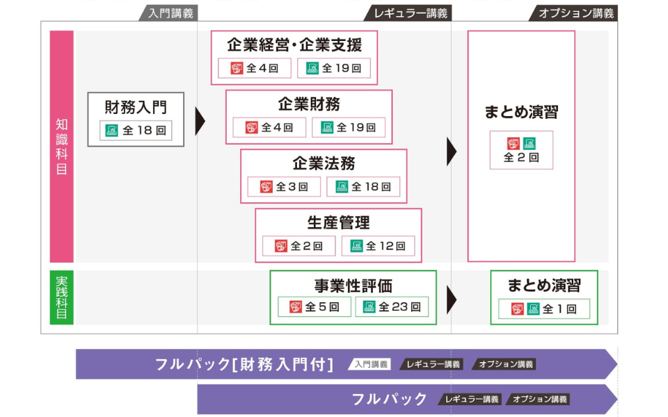 企業経営アドバイザー_コース概要