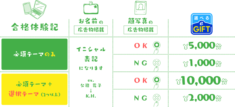 26taikenki_reward.png