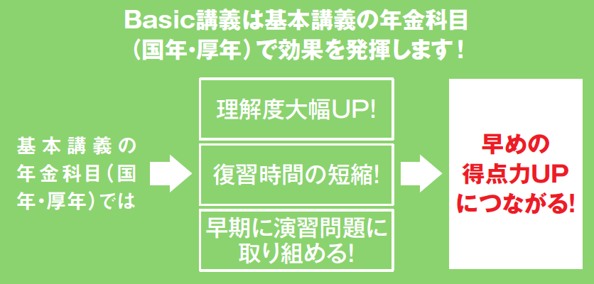 宮島講師による社労士講義ならTACの 「総合本科生Basic+Plus」| 社会