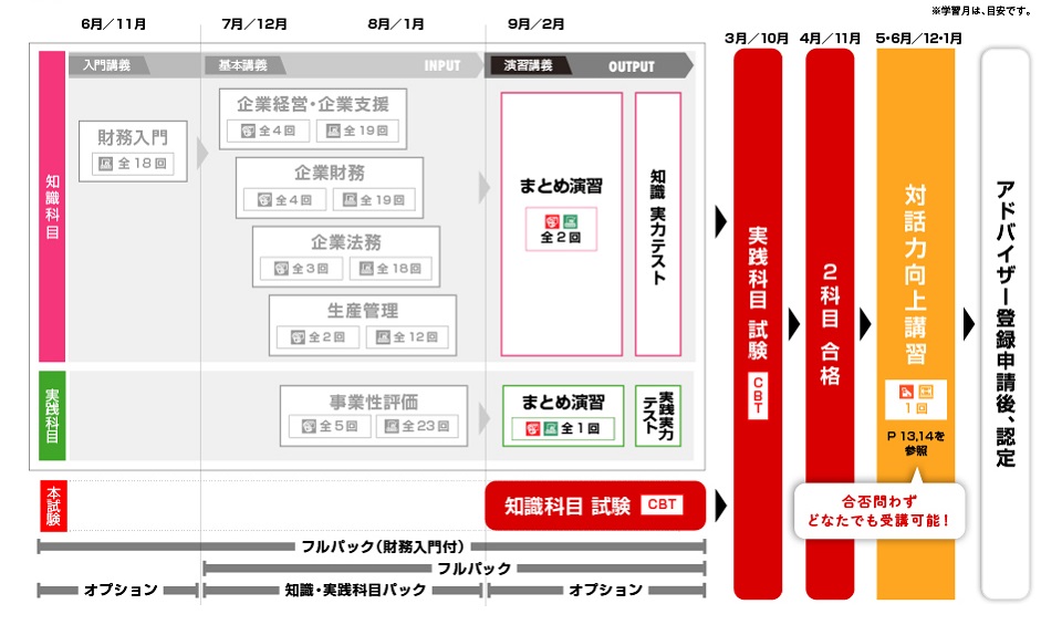 企業経営アドバイザー講座 カリキュラム 企業経営アドバイザー講座 カリキュラム
